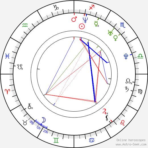 Magdalena Boczarska birth chart, Magdalena Boczarska astro natal horoscope, astrology