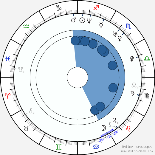 Manny Pacquiao Birth Chart