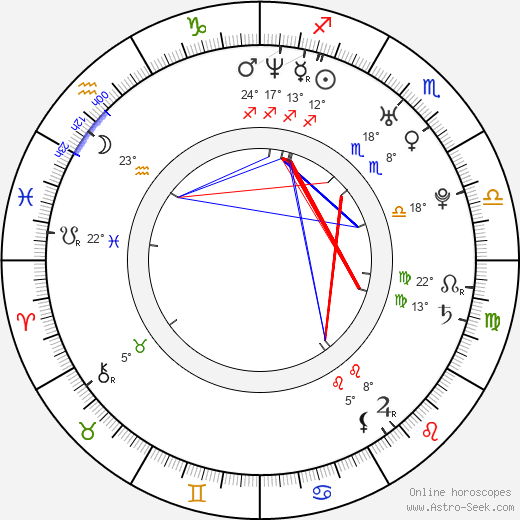 Mariano Martínez birth chart, biography, wikipedia 2023, 2024