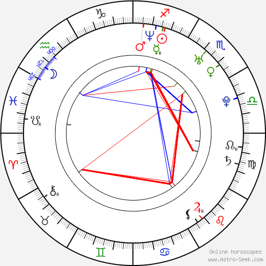 Mariano Martínez birth chart, Mariano Martínez astro natal horoscope, astrology