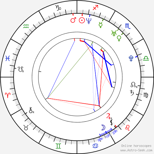 Martin Slavík birth chart, Martin Slavík astro natal horoscope, astrology