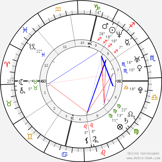 Mathieu Sempere birth chart, biography, wikipedia 2023, 2024