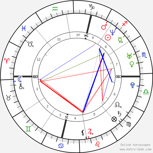 Mathieu Sempere birth chart, Mathieu Sempere astro natal horoscope, astrology