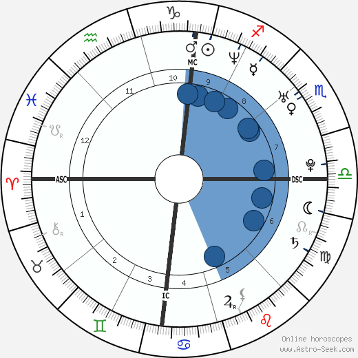 Mia Tyler wikipedia, horoscope, astrology, instagram