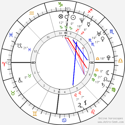 Mia Tyler birth chart, biography, wikipedia 2023, 2024