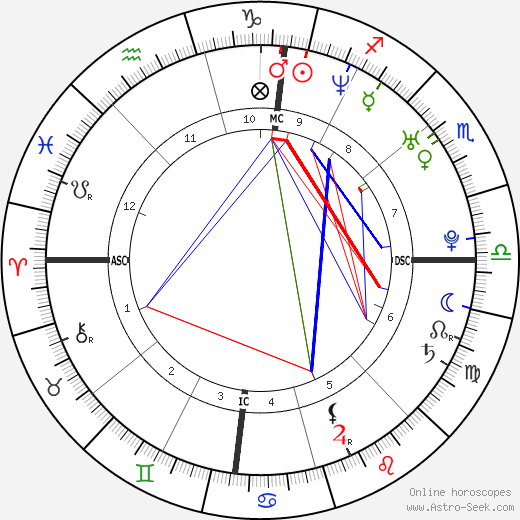 Mia Tyler birth chart, Mia Tyler astro natal horoscope, astrology