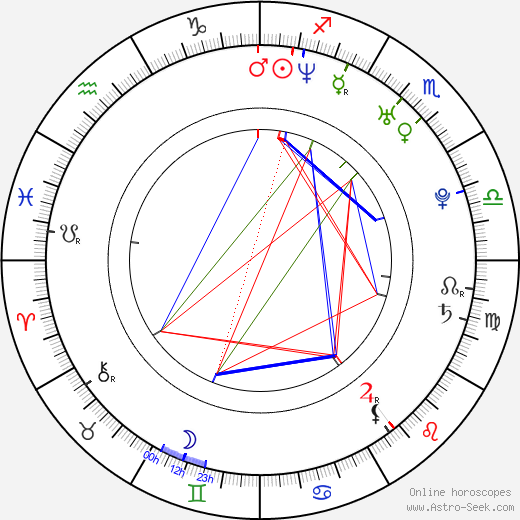 Michal Dokoupil birth chart, Michal Dokoupil astro natal horoscope, astrology