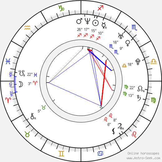 Mikail Markhasev birth chart, biography, wikipedia 2024, 2025