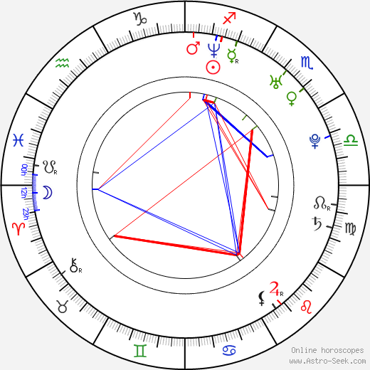 Mikail Markhasev birth chart, Mikail Markhasev astro natal horoscope, astrology