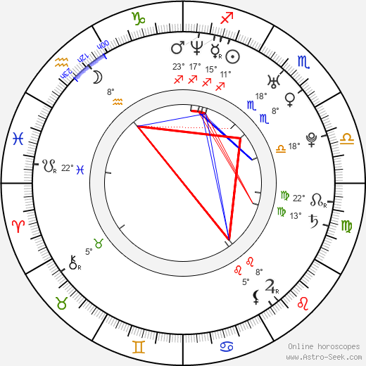 Miri Ben-Ari birth chart, biography, wikipedia 2024, 2025