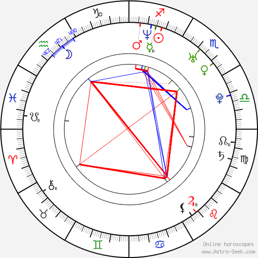 Miri Ben-Ari birth chart, Miri Ben-Ari astro natal horoscope, astrology