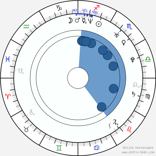 Mladen Djordjevic horoscope, astrology, sign, zodiac, date of birth, instagram