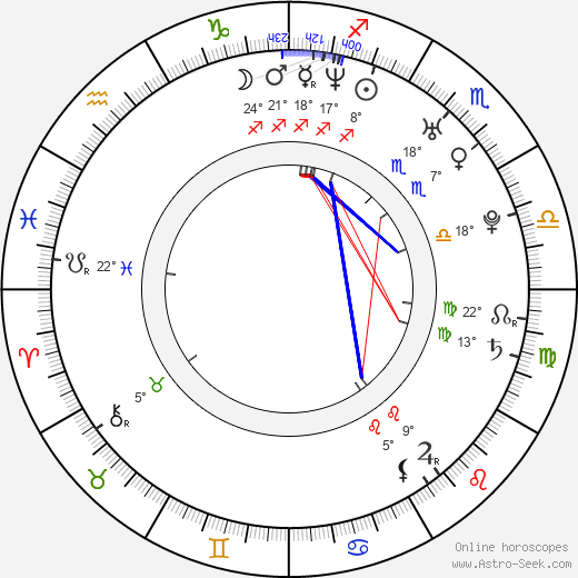 Mladen Djordjevic birth chart, biography, wikipedia 2024, 2025