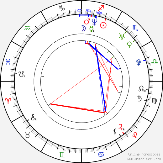 Mladen Djordjevic birth chart, Mladen Djordjevic astro natal horoscope, astrology