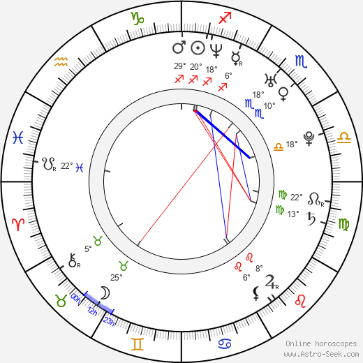 Monica Dean Bîrlădeanu birth chart, biography, wikipedia 2023, 2024