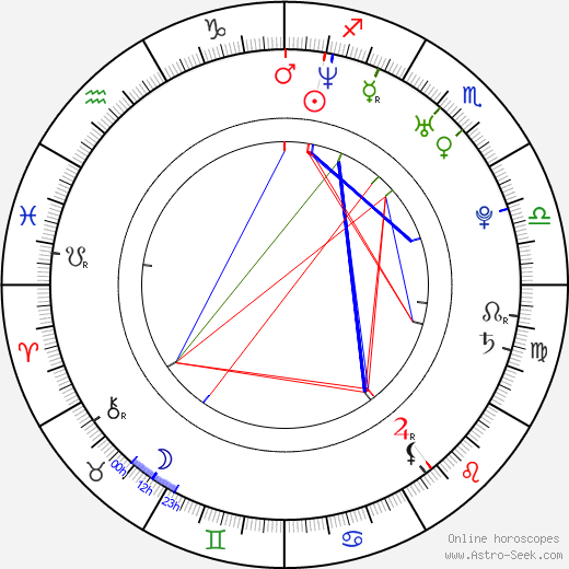 Monica Dean Bîrlădeanu birth chart, Monica Dean Bîrlădeanu astro natal horoscope, astrology