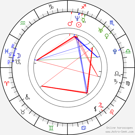Nammi Le birth chart, Nammi Le astro natal horoscope, astrology