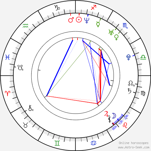 Naomi Lang birth chart, Naomi Lang astro natal horoscope, astrology