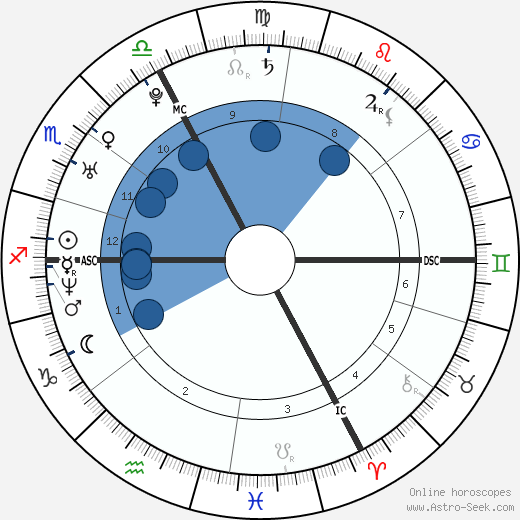 Nelly Furtado Oroscopo, astrologia, Segno, zodiac, Data di nascita, instagram