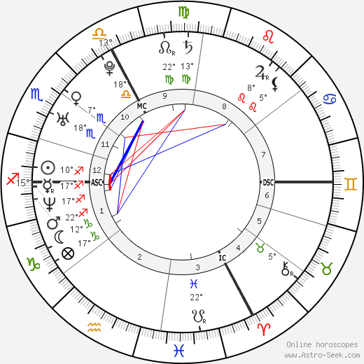 Nelly Furtado birth chart, biography, wikipedia 2024, 2025