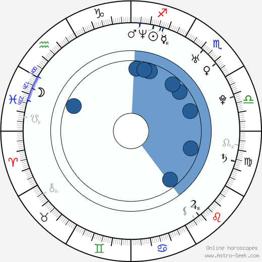 Nina Kornikova horoscope, astrology, sign, zodiac, date of birth, instagram