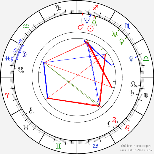 Nina Kornikova birth chart, Nina Kornikova astro natal horoscope, astrology