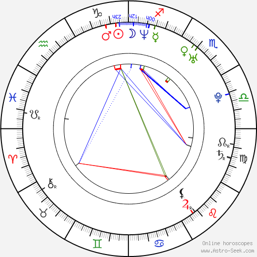 Noriko Aoyama birth chart, Noriko Aoyama astro natal horoscope, astrology