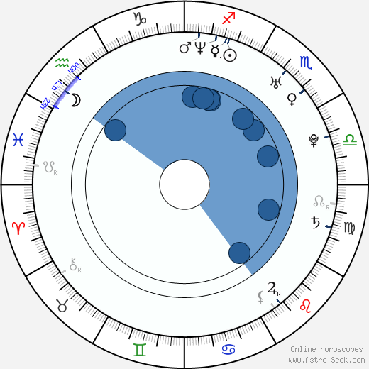Olli Jokinen horoscope, astrology, sign, zodiac, date of birth, instagram