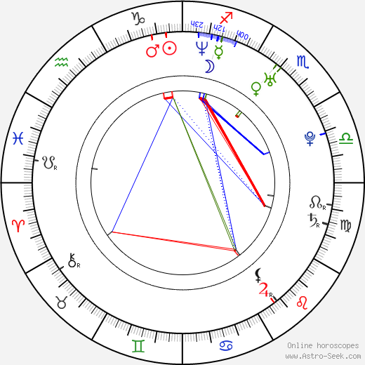 Özgü Namal birth chart, Özgü Namal astro natal horoscope, astrology
