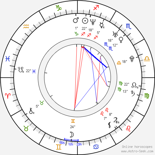 Patrick O'Brien Demsey birth chart, biography, wikipedia 2024, 2025