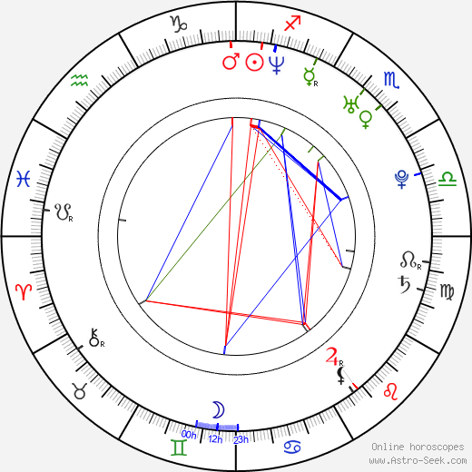 Patrick O'Brien Demsey birth chart, Patrick O'Brien Demsey astro natal horoscope, astrology