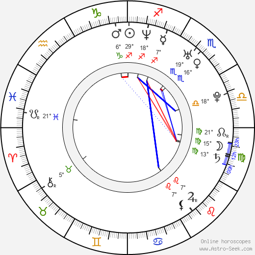Pavla Ptáčková-Vitázková birth chart, biography, wikipedia 2024, 2025