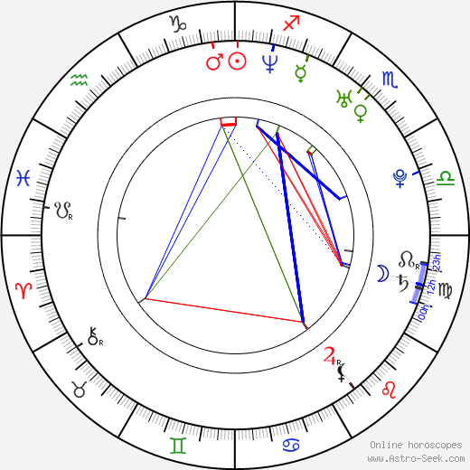 Pavla Ptáčková-Vitázková birth chart, Pavla Ptáčková-Vitázková astro natal horoscope, astrology