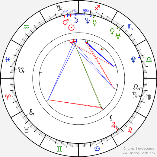 Petr Čadek birth chart, Petr Čadek astro natal horoscope, astrology