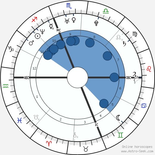 Rachel Entwistle wikipedia, biography, birth chart, instagram Rachel Entwistle wikipedia, horoscope, astrology, instagram