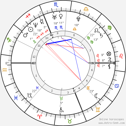 Rachel Entwistle birth chart, biography, wikipedia 2024, 2025