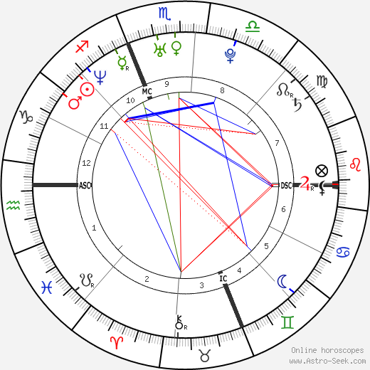 Rachel Entwistle birth chart, Rachel Entwistle astro natal horoscope, astrology