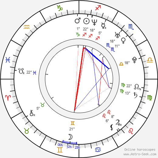 Radu Sirbu birth chart, biography, wikipedia 2023, 2024