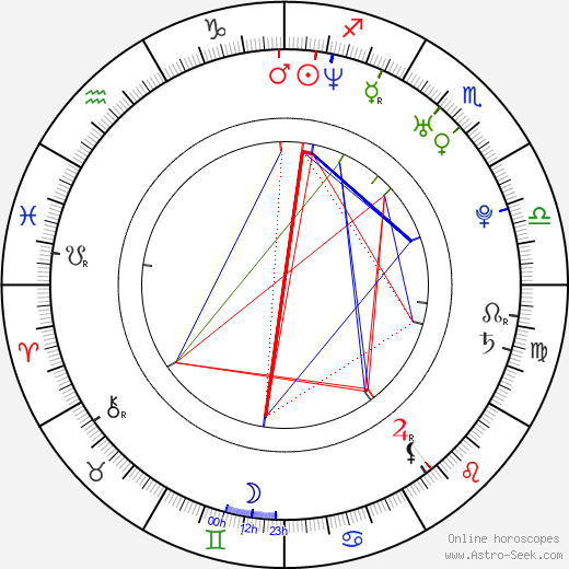 Radu Sirbu birth chart, Radu Sirbu astro natal horoscope, astrology