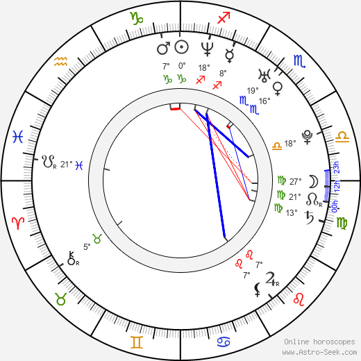 Ralph Etter birth chart, biography, wikipedia 2023, 2024