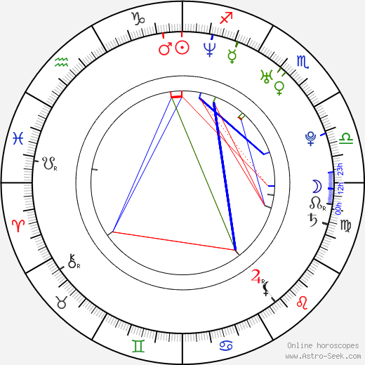 Ralph Etter birth chart, Ralph Etter astro natal horoscope, astrology