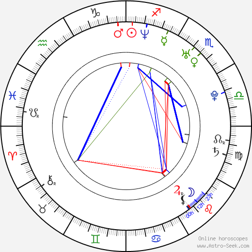 Ravi Patel birth chart, Ravi Patel astro natal horoscope, astrology