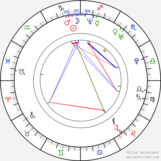 Robert Piskórz birth chart, Robert Piskórz astro natal horoscope, astrology