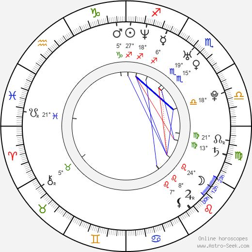 Robert Scheid birth chart, biography, wikipedia 2024, 2025