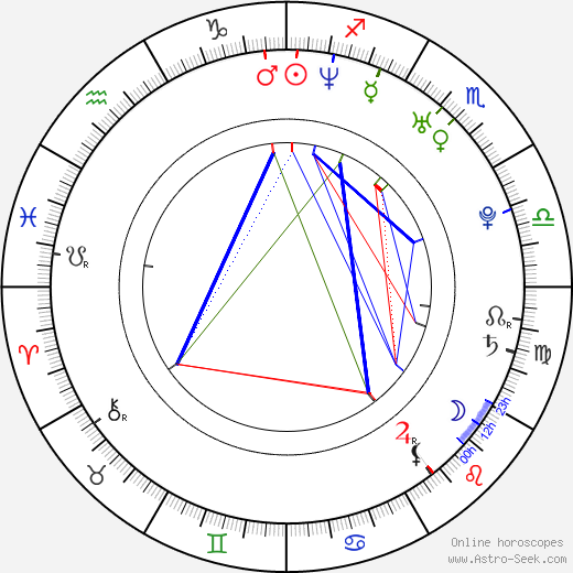 Robert Scheid birth chart, Robert Scheid astro natal horoscope, astrology