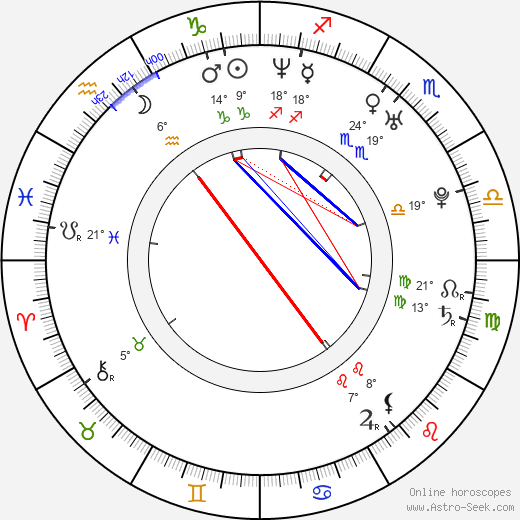 Rock Shaink Jr. birth chart, biography, wikipedia 2023, 2024