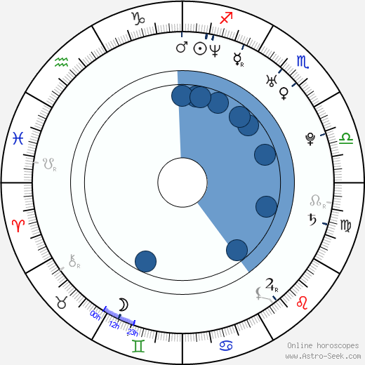 Ryo Kawakita wikipedia, horoscope, astrology, instagram