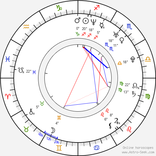Ryo Kawakita birth chart, biography, wikipedia 2024, 2025