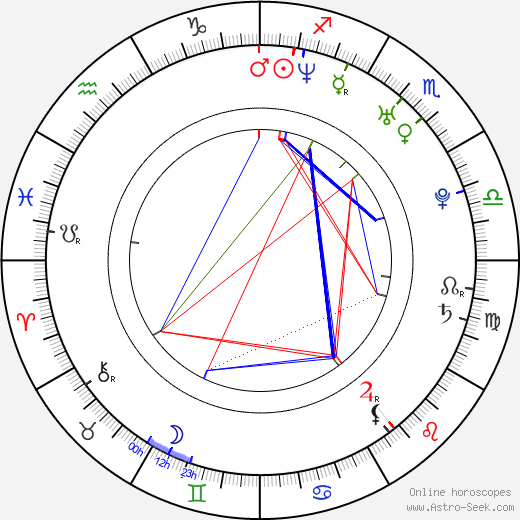 Ryo Kawakita birth chart, Ryo Kawakita astro natal horoscope, astrology