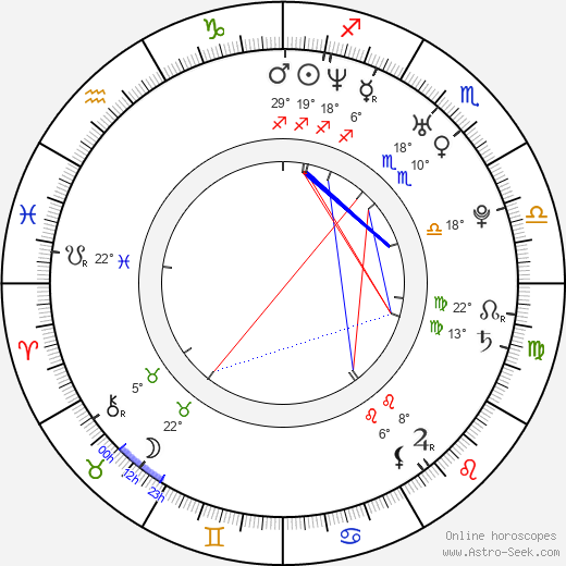 Seung-hwan Shin birth chart, biography, wikipedia 2024, 2025